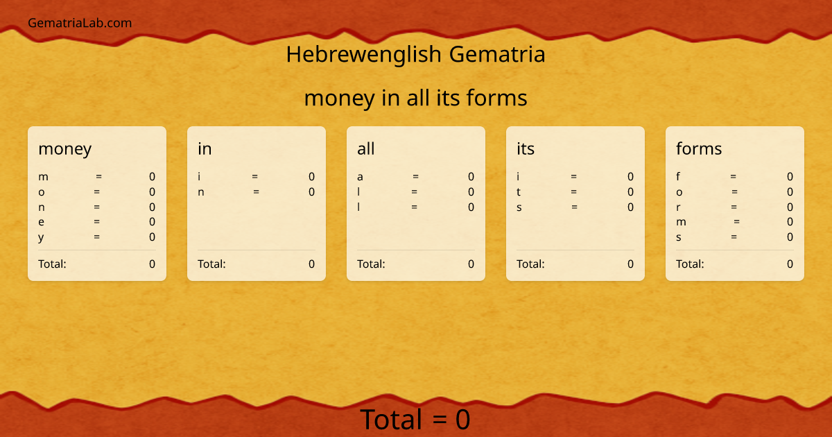 money in all its forms in hebrewenglish Gematria